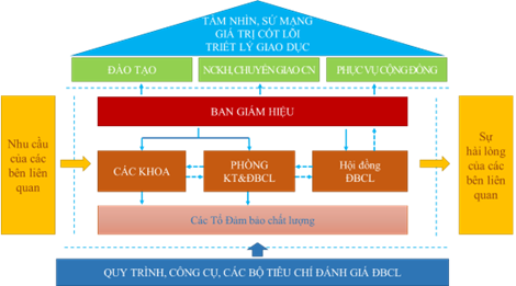 Mô hình hệ thống đản bảo chất lượng bên trong 32WIN ✅ Link Trang Chủ Game 32win Com Chính Thức [2026]